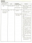 Plant operating problems   Bulletin No 01502C 003